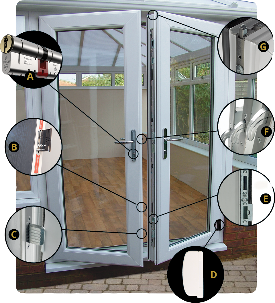 Door Security Specification