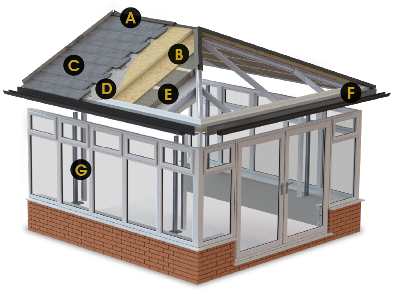 Choices Warmroof Diagram